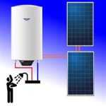 Aparici SOL zonneboiler, de ideale oplossing voor warm water op zonnepanelen in Spanje
